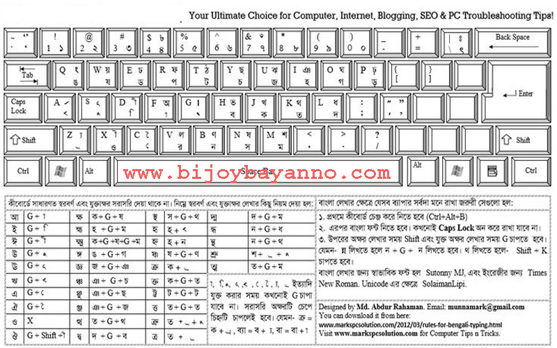 Bijoy Bayanno Keyboard For Android